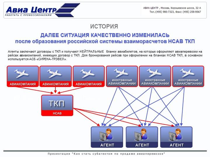 Авиакомпания бизнес план