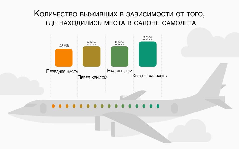 Как выбрать место в самолете - инструкция для новичков - 2022