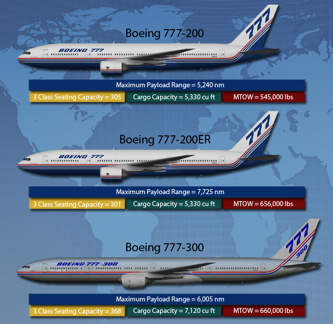 Боинг 777-300 аэрофлот - схема салона и лучшие места