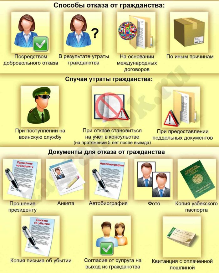 Выход из гражданства узбекистана - документы, цены + подробная инструкция!