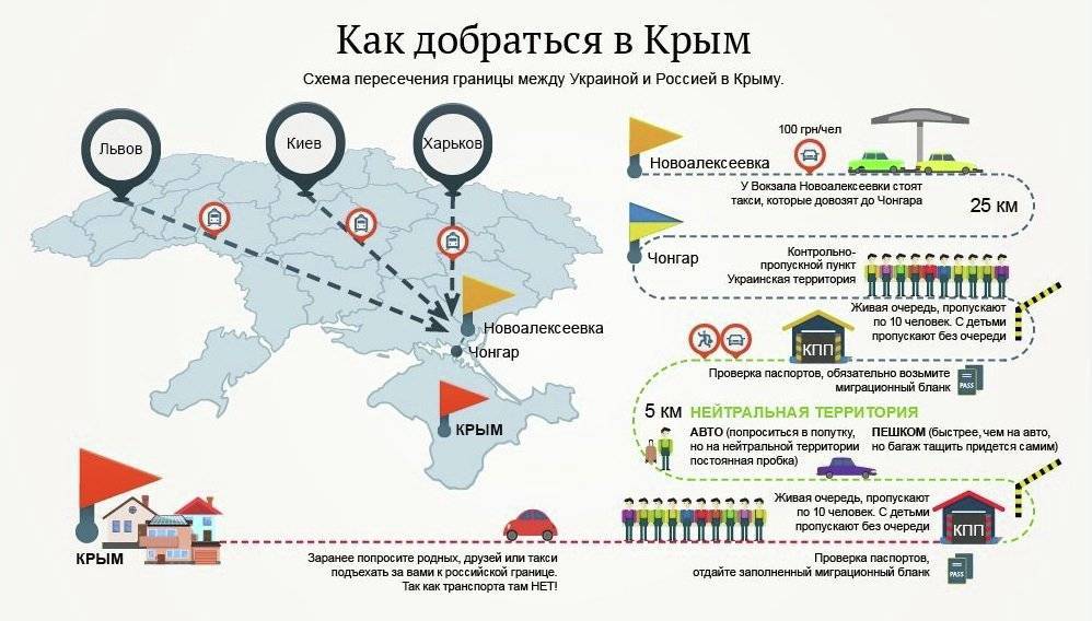 Виза в украину: нужна ли виза для россиян и граждан других стран | авианити