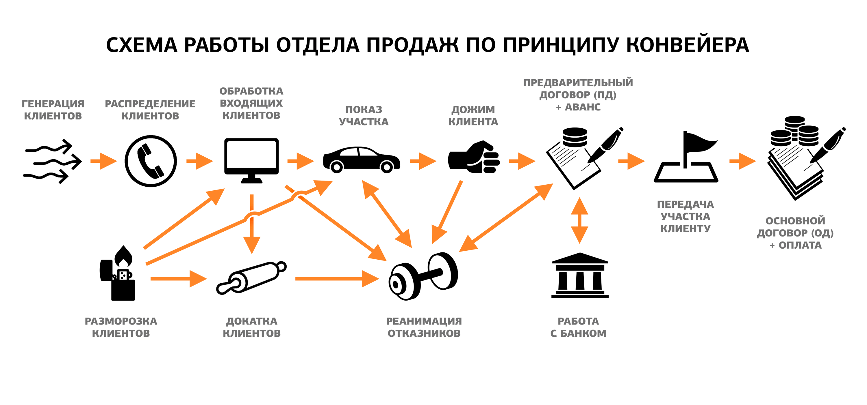 Бизнес план брокерской компании