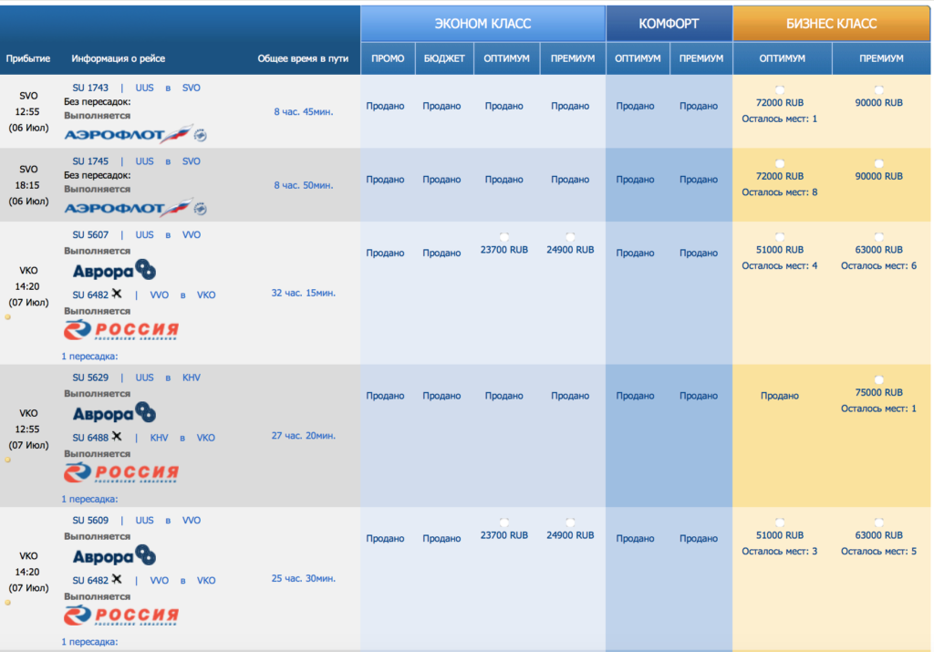 Все о тарифах авиакомпании аэрофлот: расшифровка, льготы, субсидии