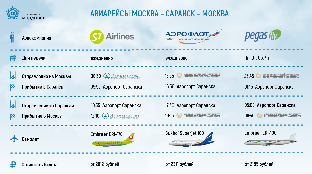 Российская чартерная авиакомпания «i fly» (ай флай)