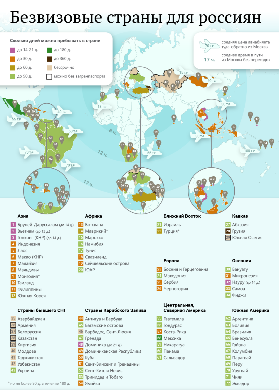 Страны с безвизовым режимом для россиян в 2022 на карте. Какие страны без визы для россиян на карте.