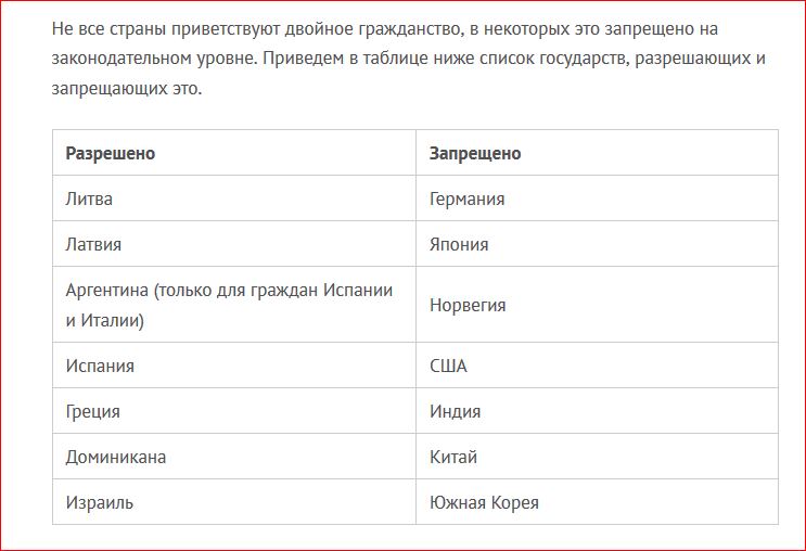 Двойное гражданство в россии: страны