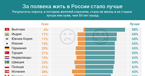 Рейтинг качества жизни в странах мира - топ-5 - prian.ru