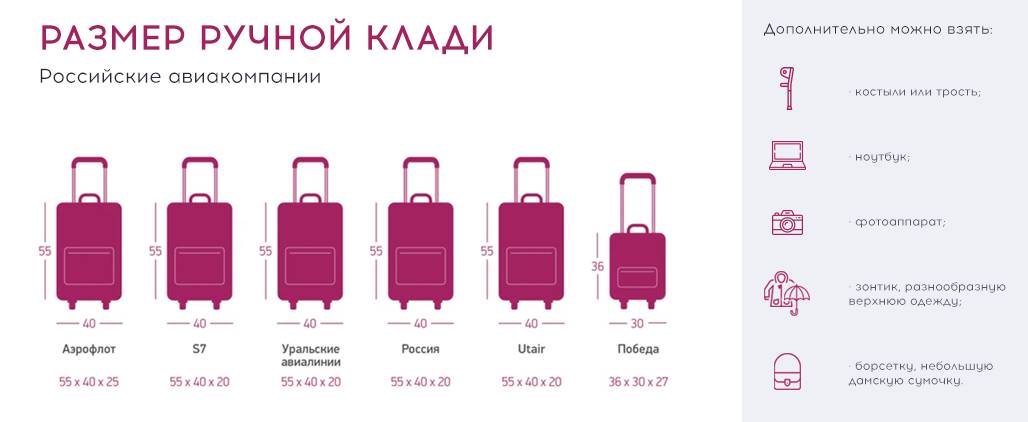 Авиакомпания «РусЛайн»: ручная кладь и багаж, допустимые к перевозке и разрешенные габариты вещей