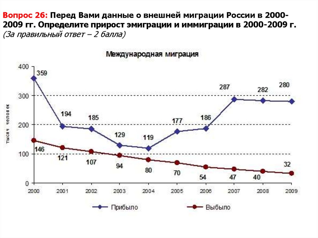 Миграция населения россии: причины, прогнозируемый миграционный прирост, статистика эмиграции
