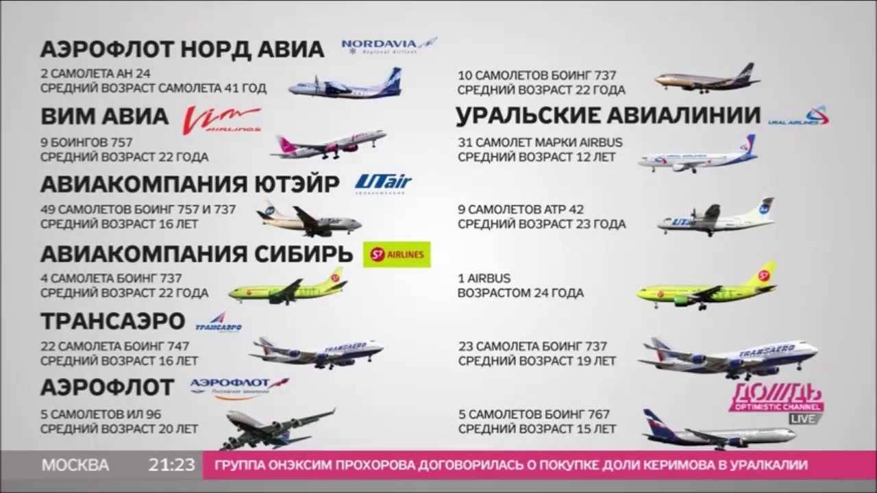Сколько аэрофлотов в москве