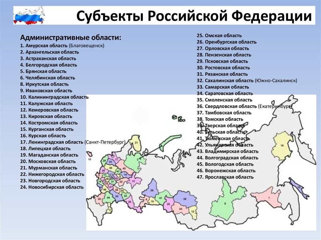 Карта новых субъектов российской федерации