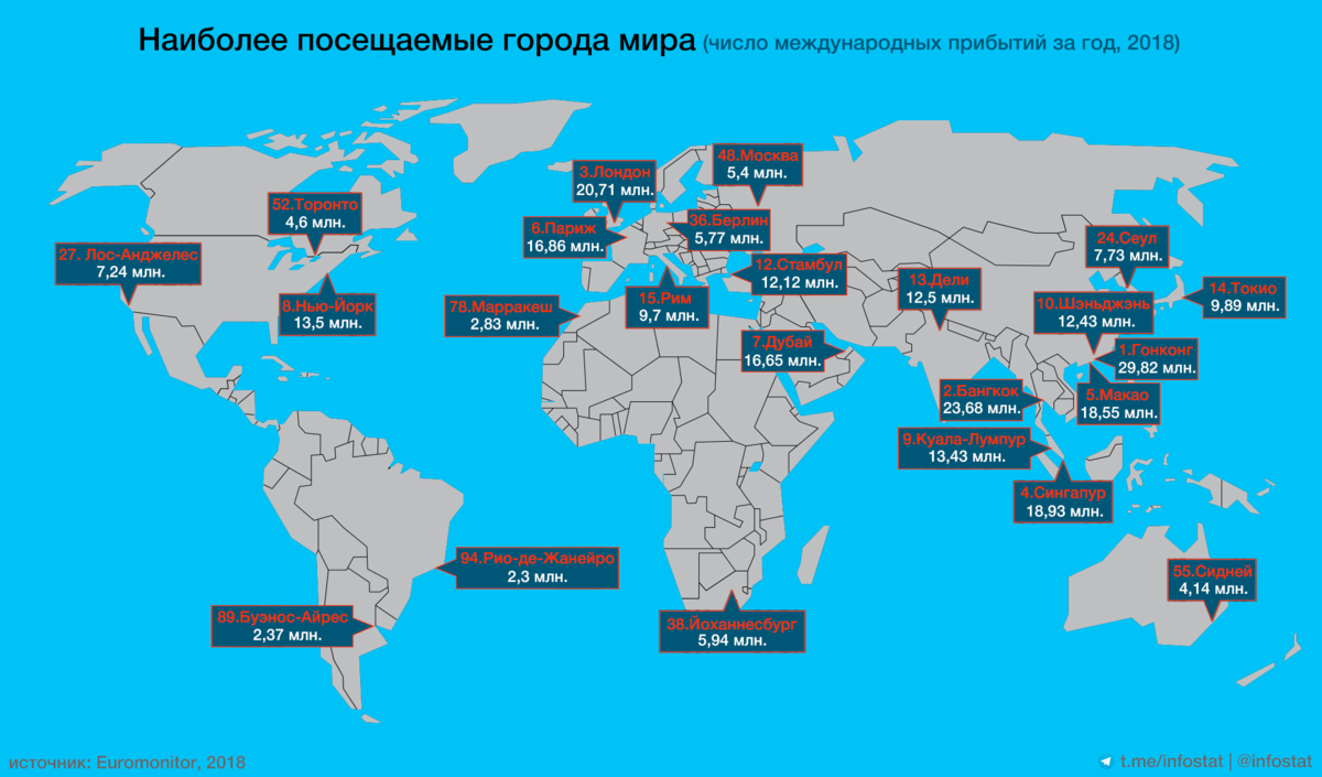 Наиболее посещаемые страны. Список самых посещаемых стран. Карта самые посещаемые страны. Страны лидеры по туристам