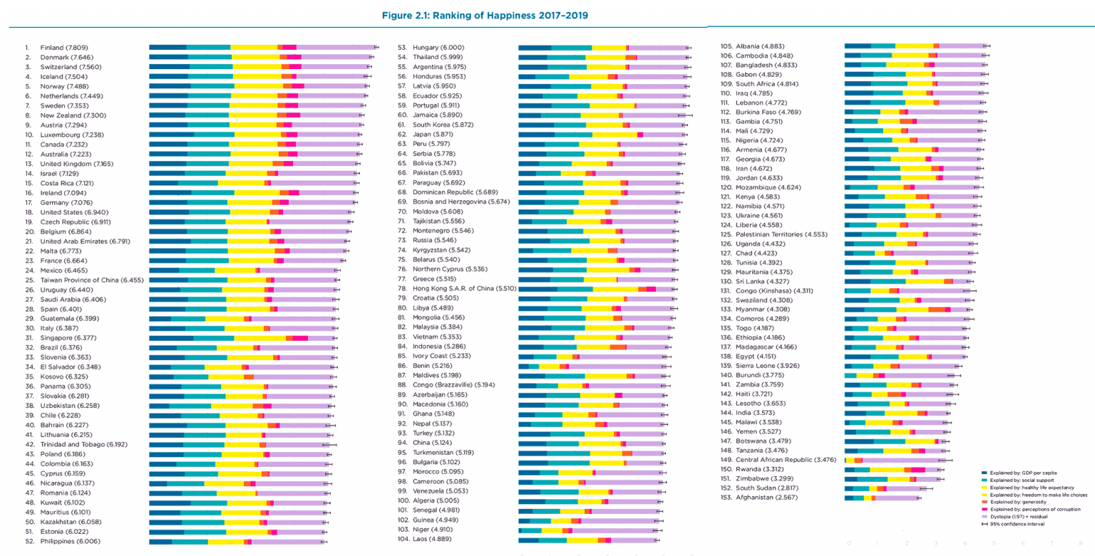 Место страны по уровню жизни. Список стран по счастью. Список самых счастливых стран. Рейтинг стран по уровню счастья. Индекс счастья по странам.