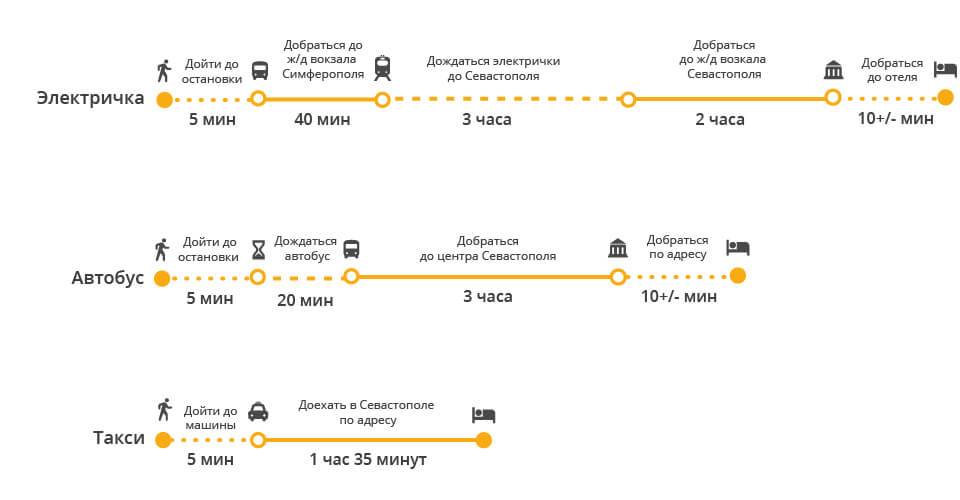 Как добраться из аэропорта симферополя в севастополь: автобусы, такси, аренда авто