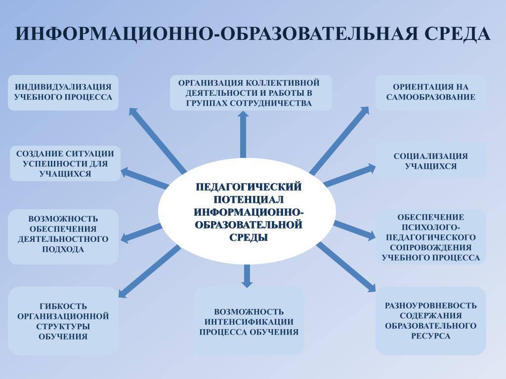 Создание единой образовательной системы в россии к началу xix в презентация