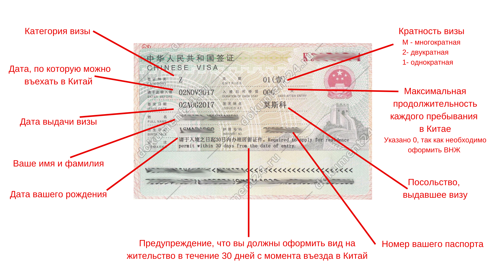Виза d категории | 2023 | рабочая виза д для работников в латвии