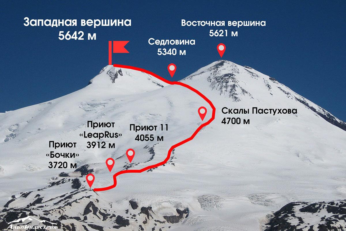 Корона урала проект посещения вершин