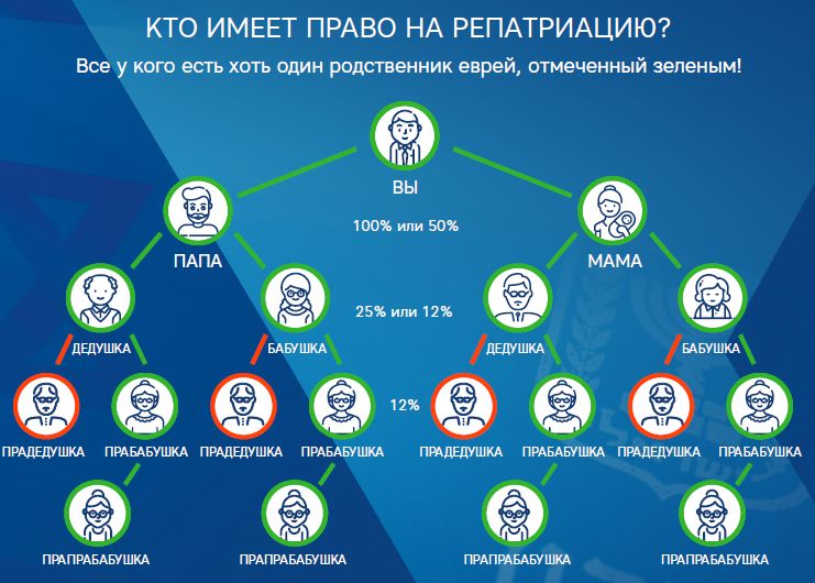 Как получить гражданство израиля гражданину россии? особенности :: businessman.ru
