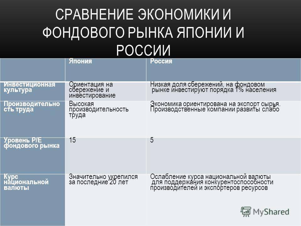 Сравнительный реферат. Сравнение экономических систем России и Японии. РФ Япония сравнение. Сравнение экономики России и Японии. Япония и Россия сравнение.