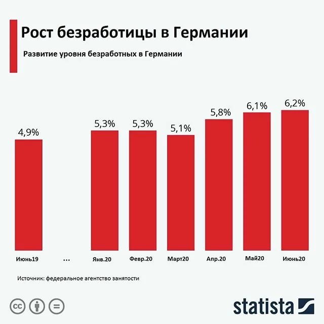 Рай для трудовых мигрантов: как найти работу в германии, находясь в россии | rusbase