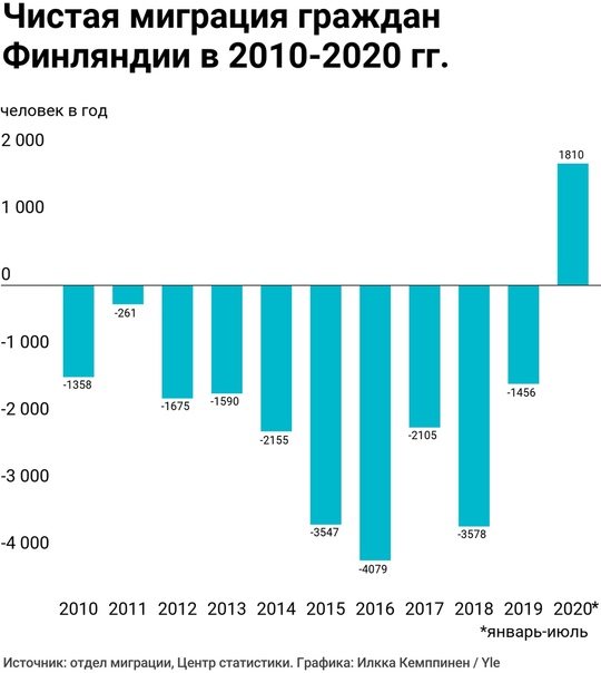 Бизнес в финляндии для русских, как открыть, регистрация, налоги, банки, законодательство