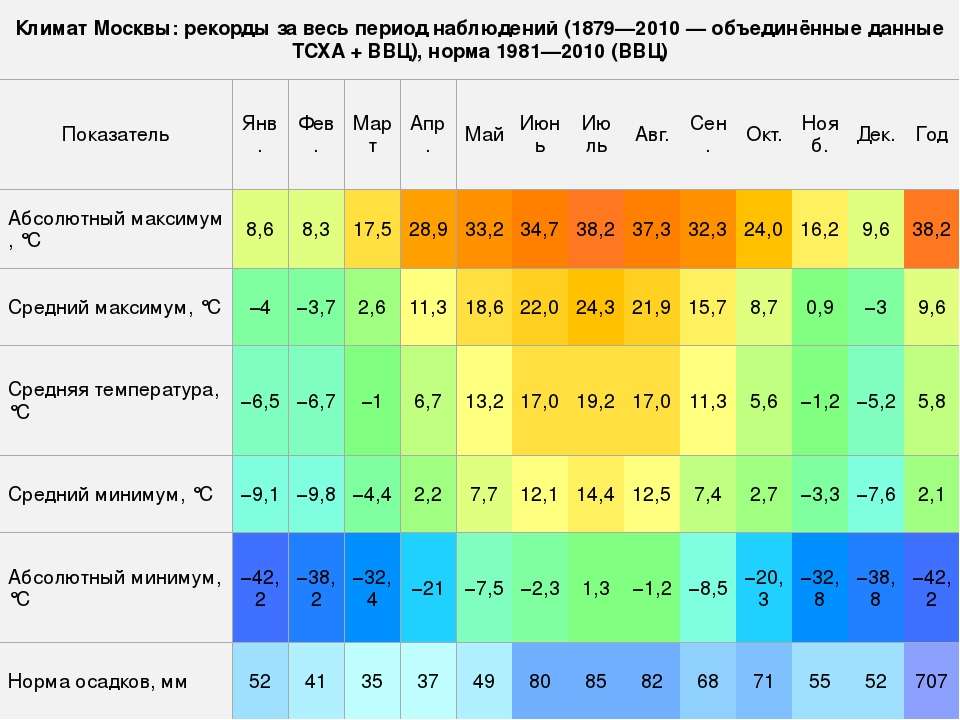 Климат и сезоны в болгарии - когда лучше приезжать | текущий прогноз погоды