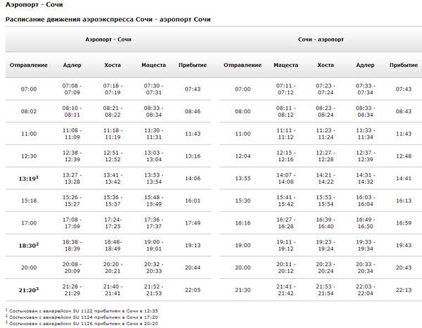Схема аэропорт сочи аэроэкспресс