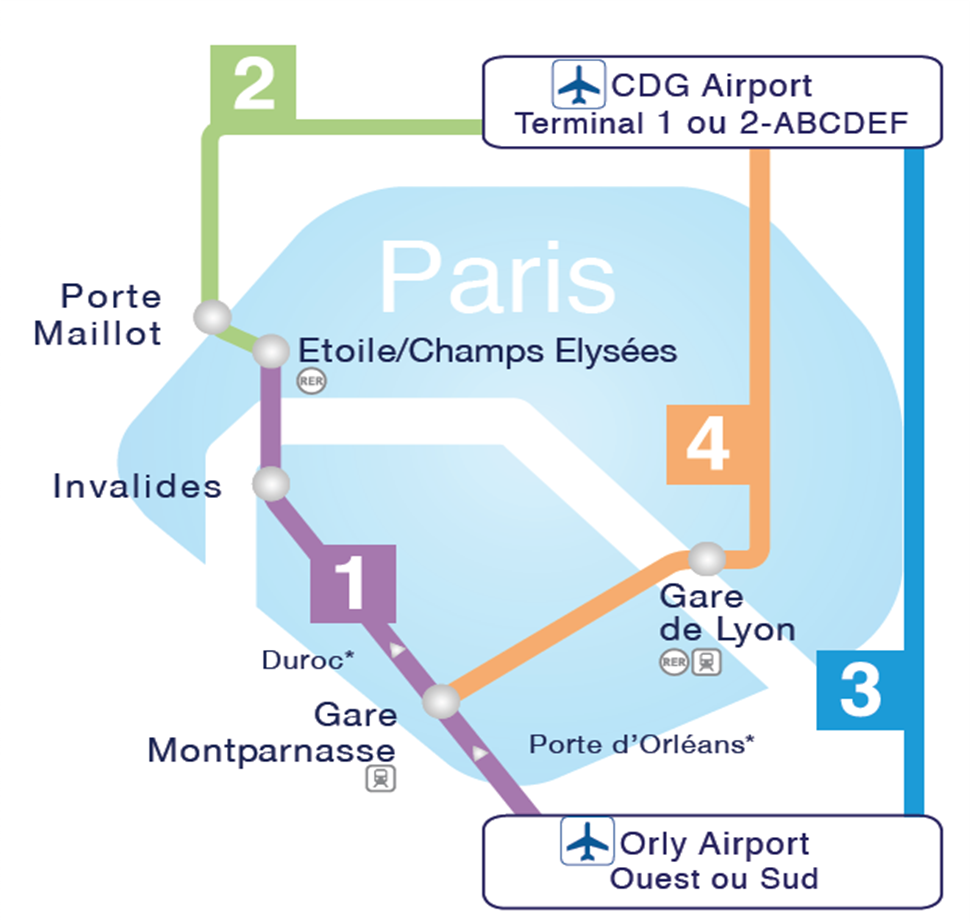 Расстояние от аэропорта орли париж до центра парижа | авиакомпании и авиалинии россии и мира