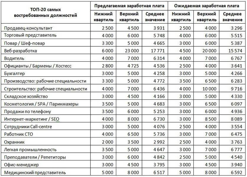 Работа и вакансии в оаэ для русских, украинцев и белорусов в 2023 году