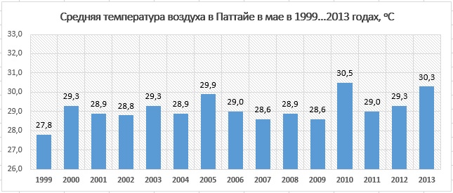 Отдых в анталии. туристический сезон - моя география