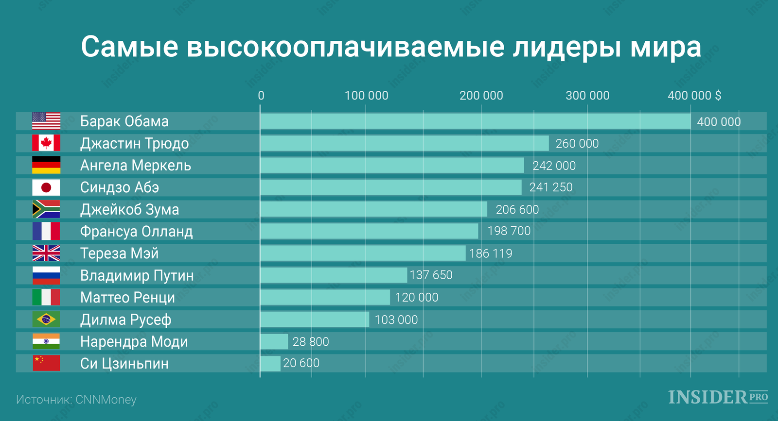 Переезд в израиль: жилье, работа, программы иммиграции