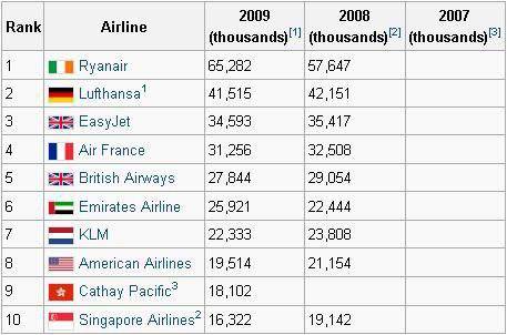 Рейтинг лучших авиакомпаний мира 2019 – airlineratings