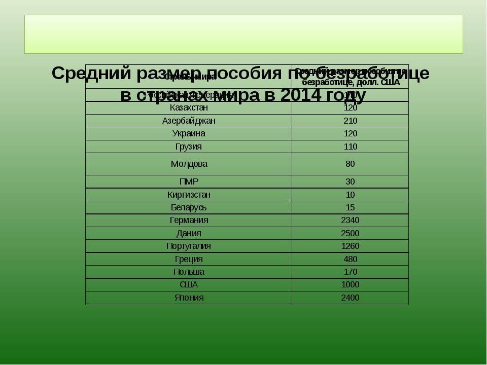 Пособие по безработице в 2020 году