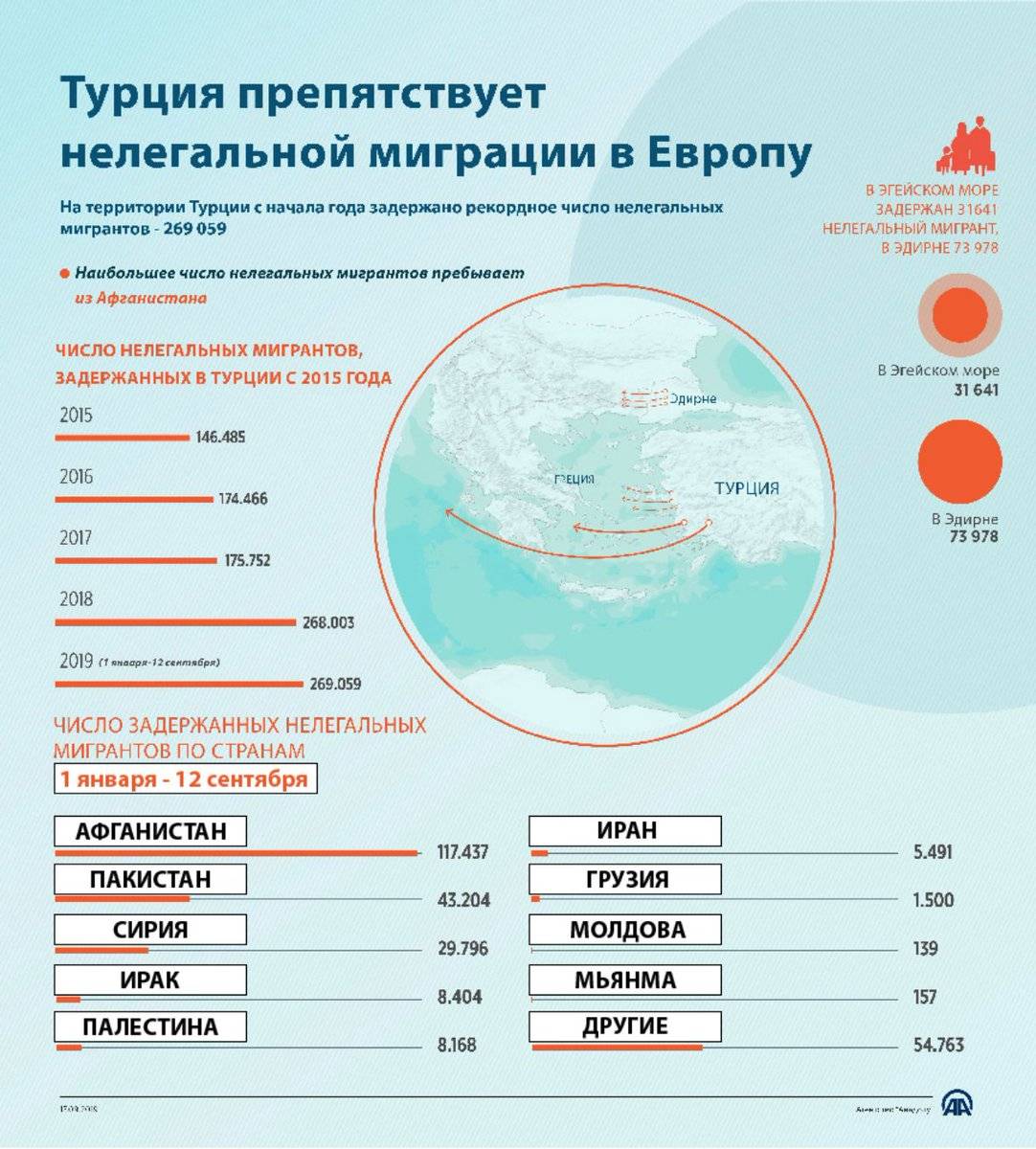 карта из россии в турцию