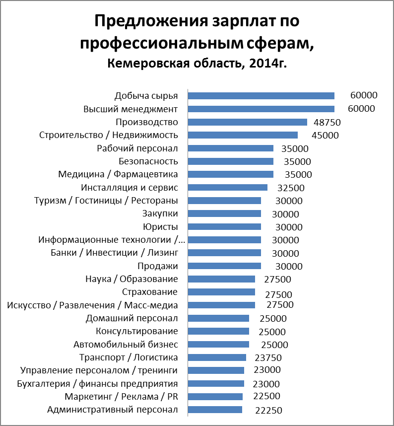 Средняя зарплата в дубае в рублях в 2019 году