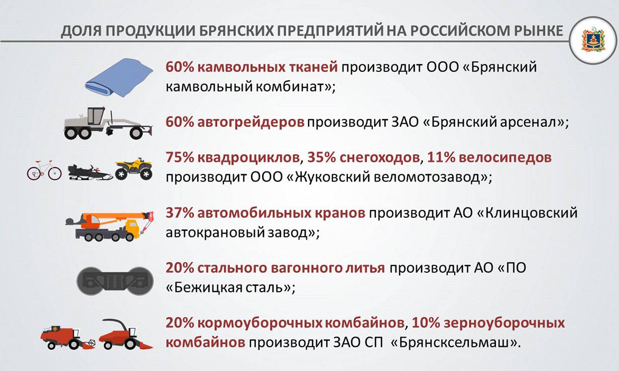 Экономика брянской области проект 3 класс окружающий мир