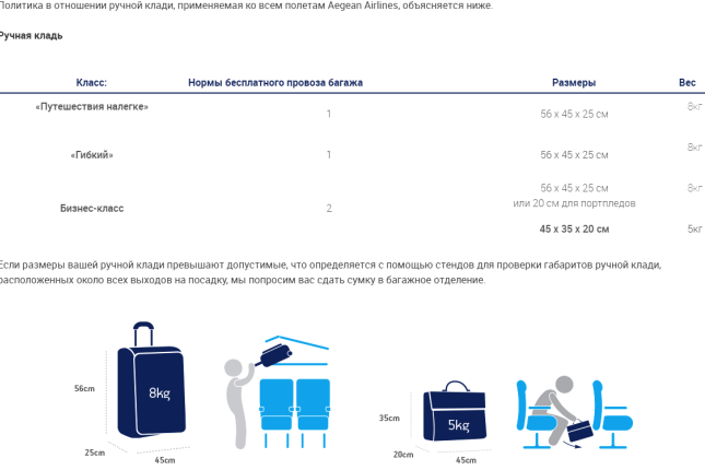 Нормы перевозки багажа и ручной клади в ютэйр 2020