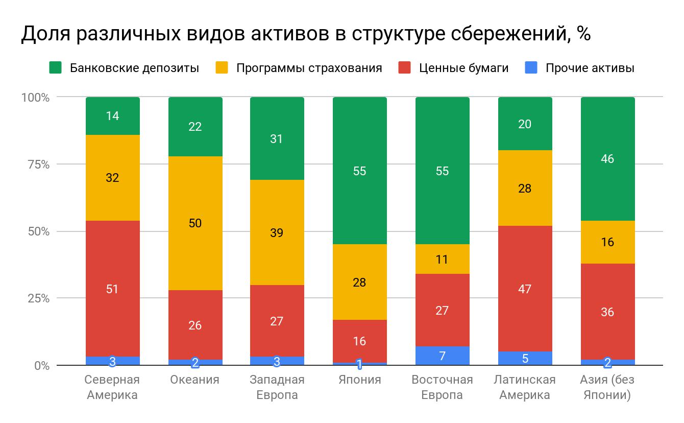 Современная ценность инвестиционного проекта это