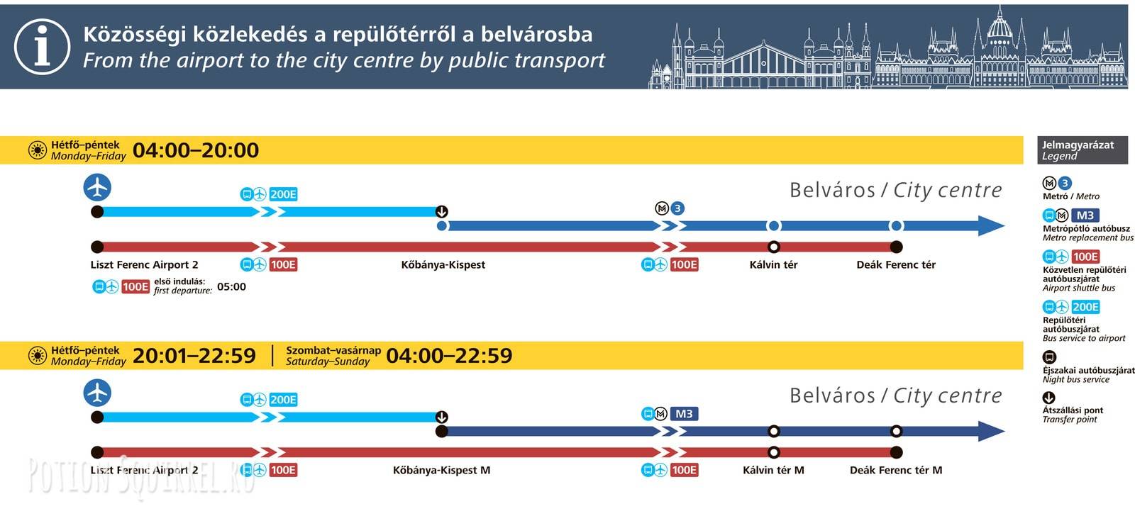 Схема аэропорта будапешта