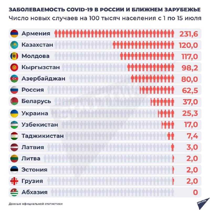 В молдове отменили большинство санитарных ограничений, но ждут роста заболеваемости - молдавские ведомости