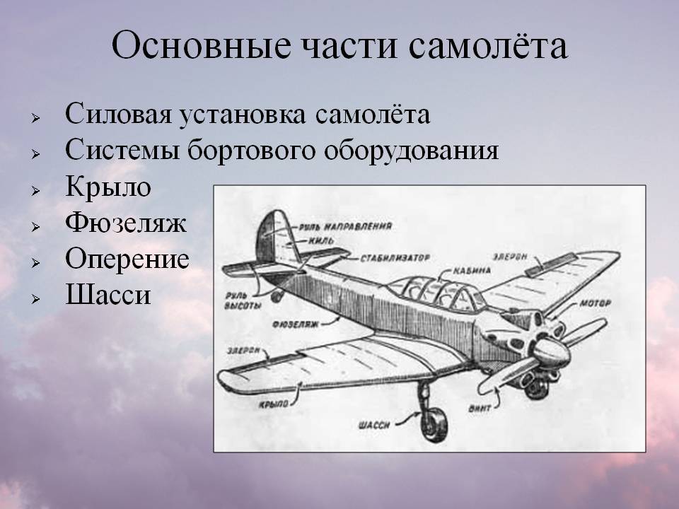 История создания самолета — история изобретений