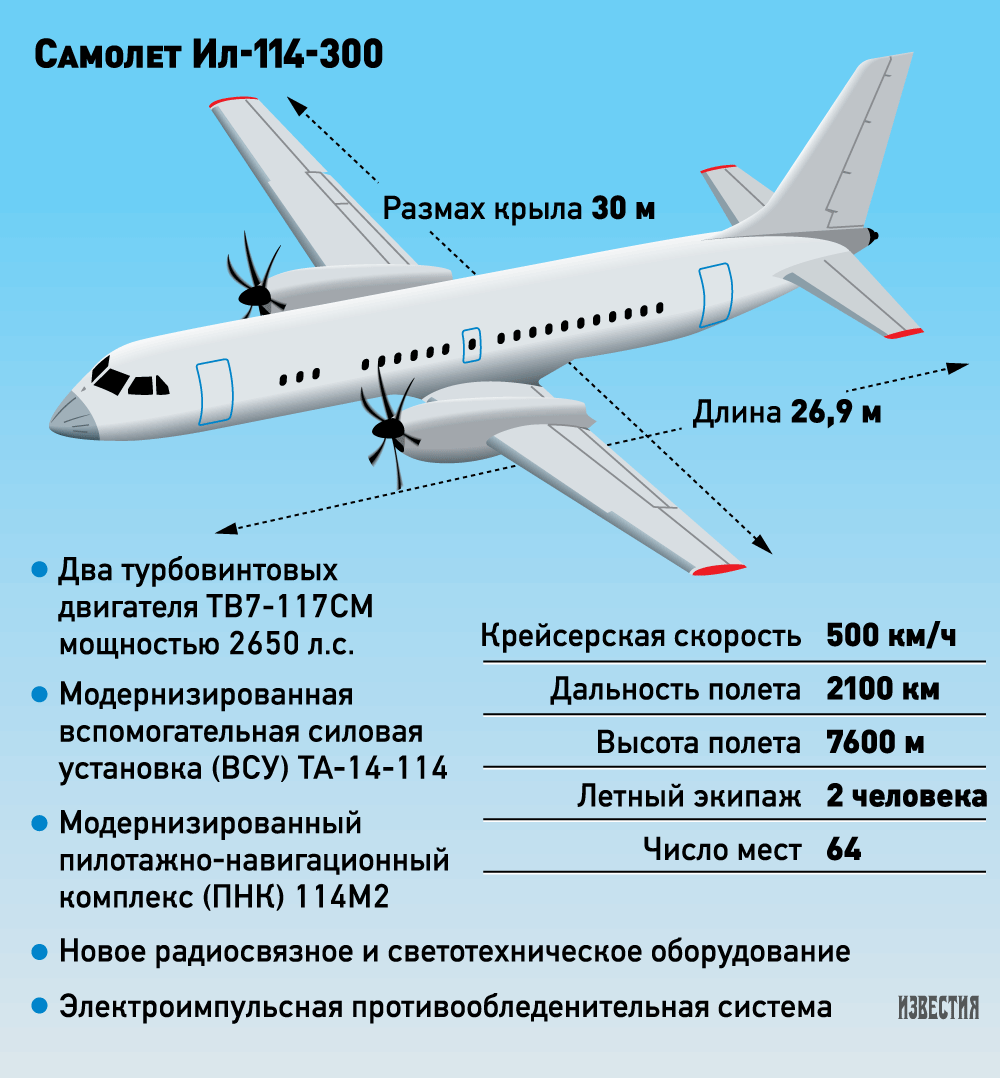 Связать регионы: каким будет российский пассажирский лайнер ил-114-300 — рт на русском
