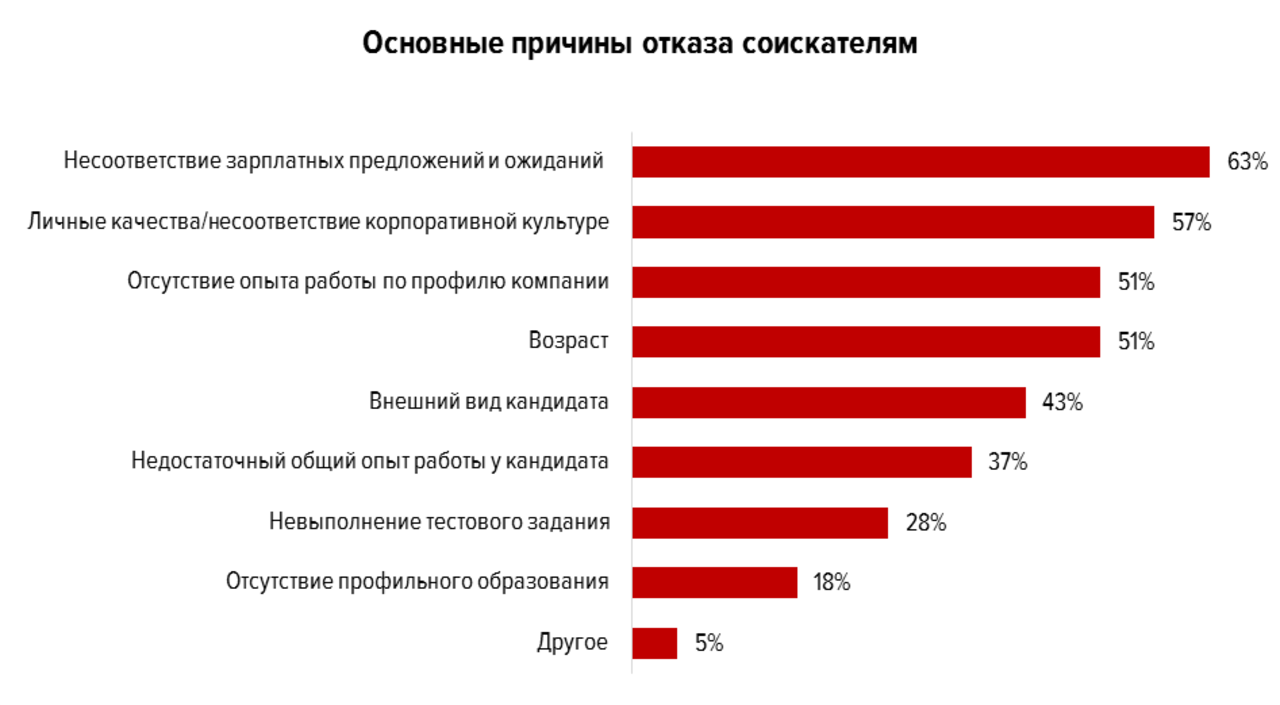 Особенности поиска работы и трудоустройства в оаэ для россиян и не только