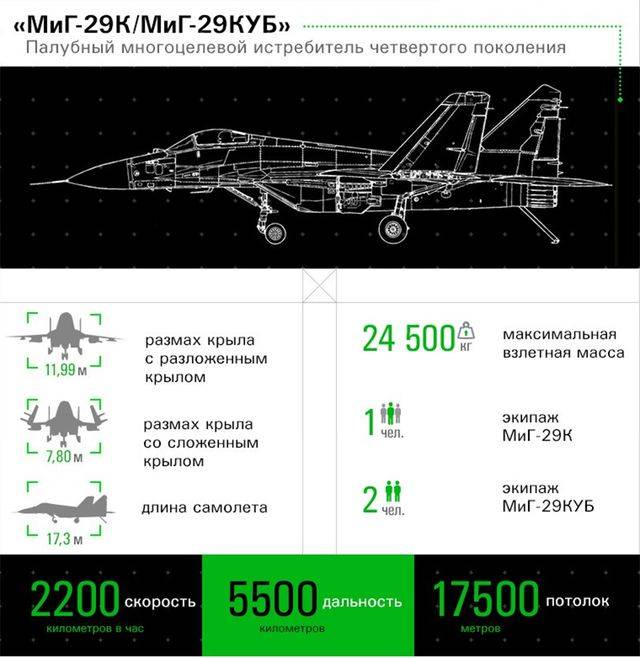 Военный эксперт объяснил, в чем уникальность истребителя миг-31