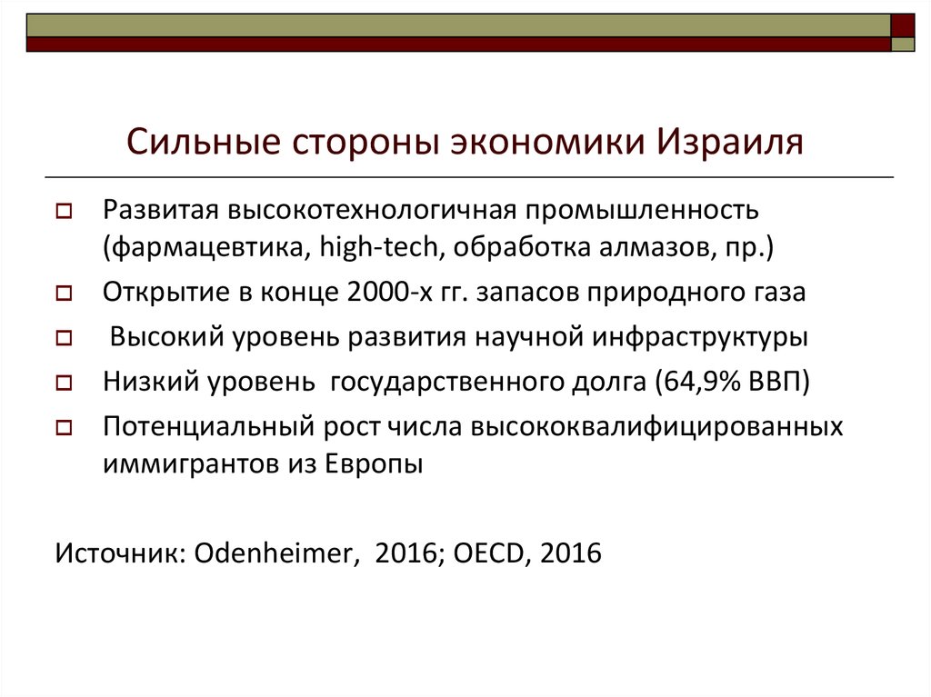 Экономика израиля — documentation