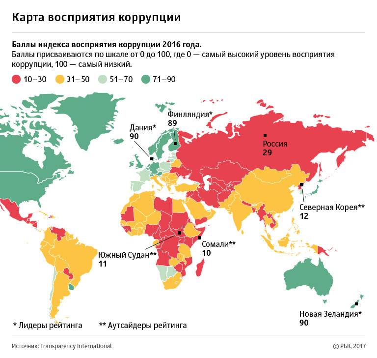 Индекс коррупции 2023. Карта коррупции в мире 2020. Рейтинг стран по уровню коррупции.