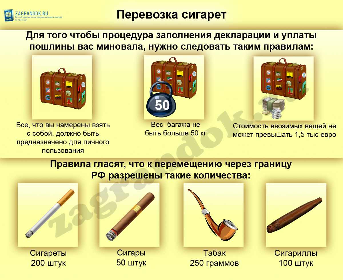 Сколько можно положить. Норма провоза сигарет. Сигареты в ручной клади в самолете. Провоз сигар в ручной. Нормы провоза табака.