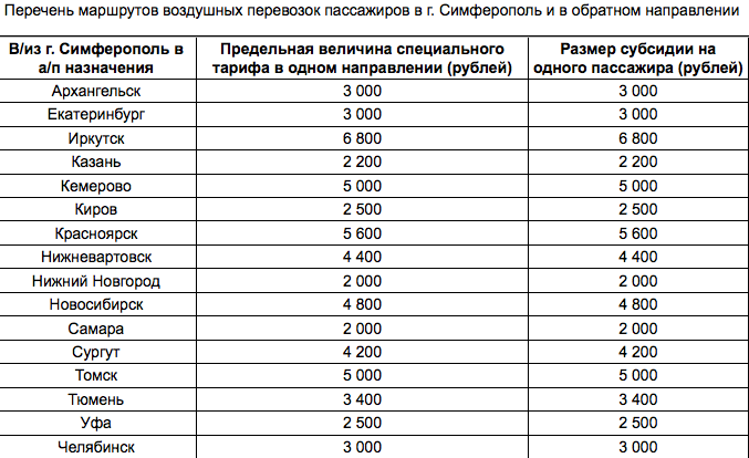Субсидированные авиабилеты в крым в 2022 году: программы, тарифы и авиакомпании, особенности