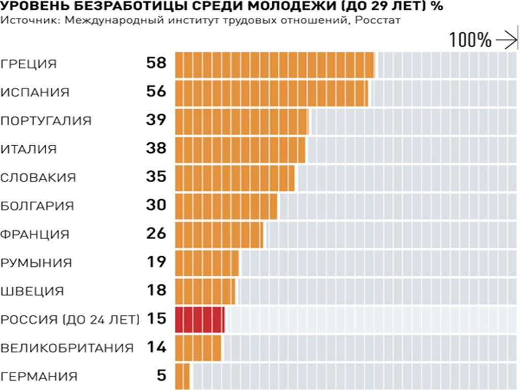Уровень безработицы в германии в 2023 году: статистика в процентах