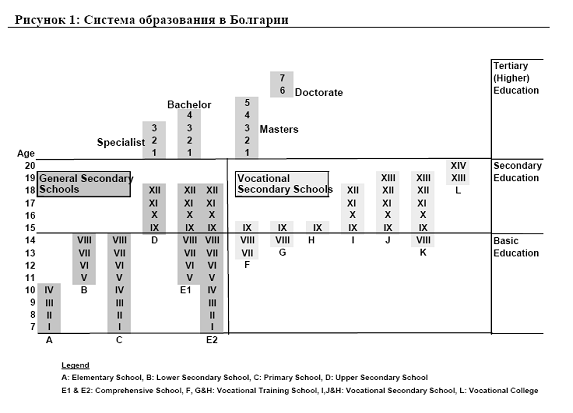 Особенности системы образования в болгарии в 2021 году